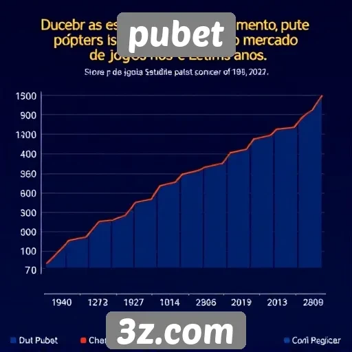 Estatísticas de crescimento do pubet no mercado de jogos